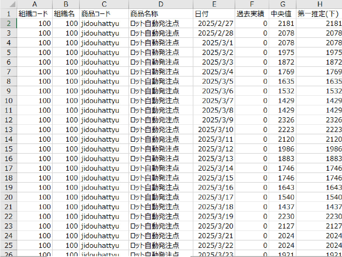  在庫予測推移や発注元情報はCSVデータで簡単出力