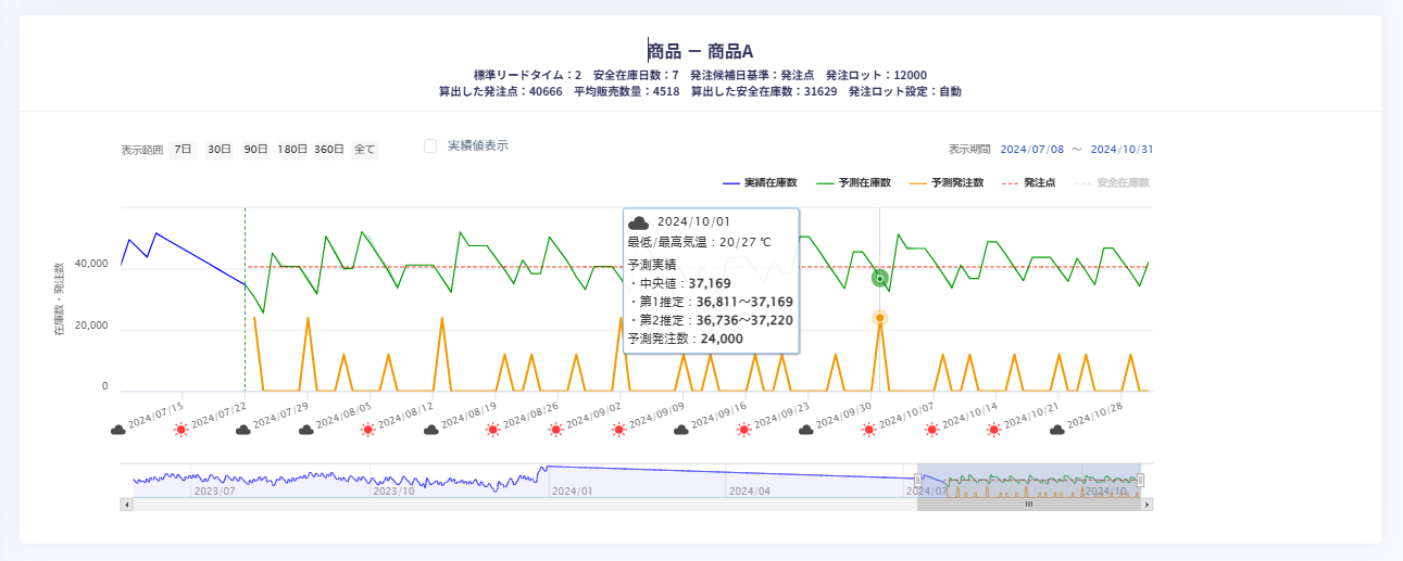 購買クラウドサービスMPSEYES新機能リリース。最新機能でさらに進化