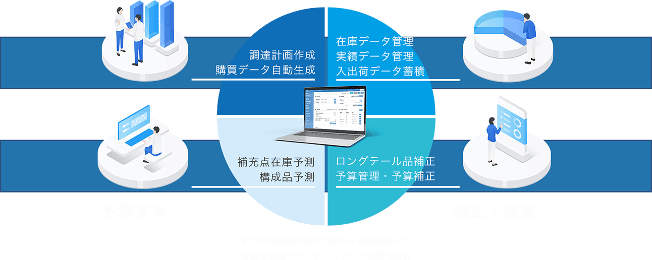 調達部門に、未来を読む羅針盤を提供する。需要予測クラウドMPS EYESがお客様の調達業務をトータルでサポート