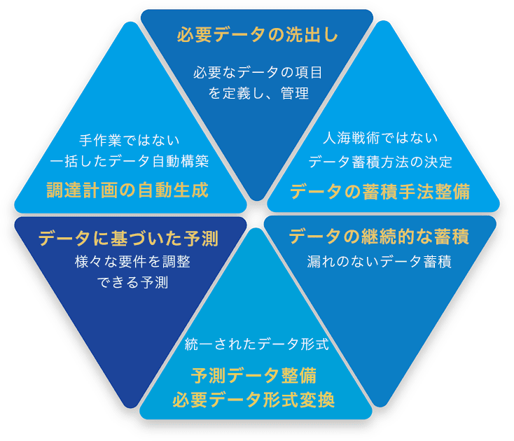 MPS EYES サービス機能イメージ